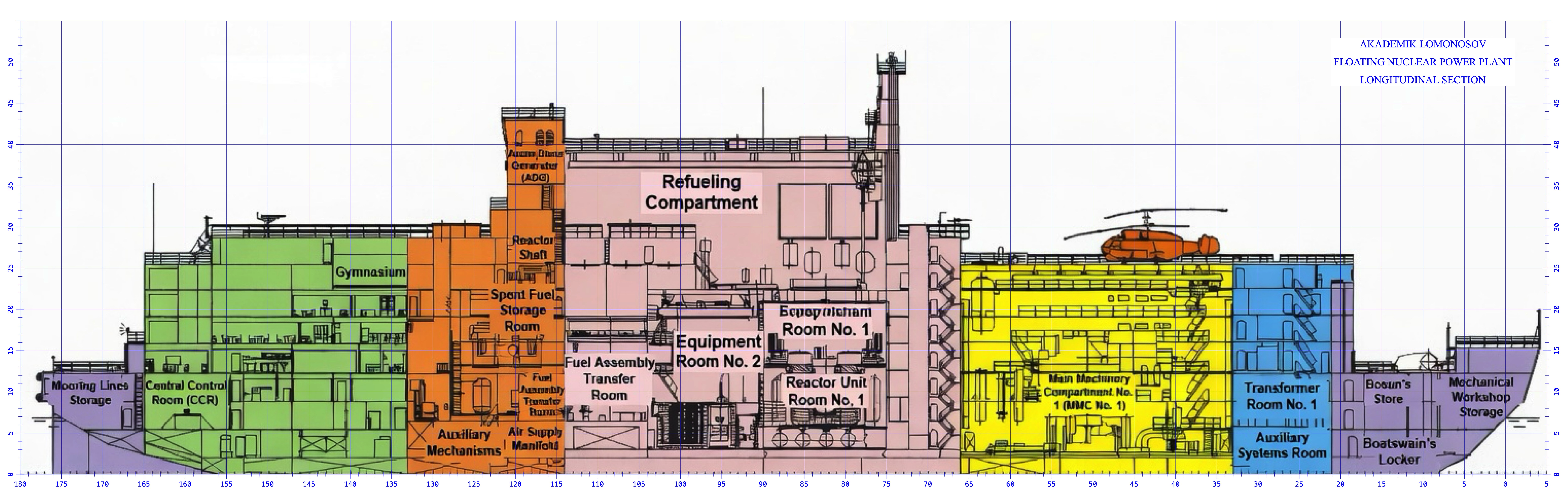 Akademik Lomonosov longitudinal section