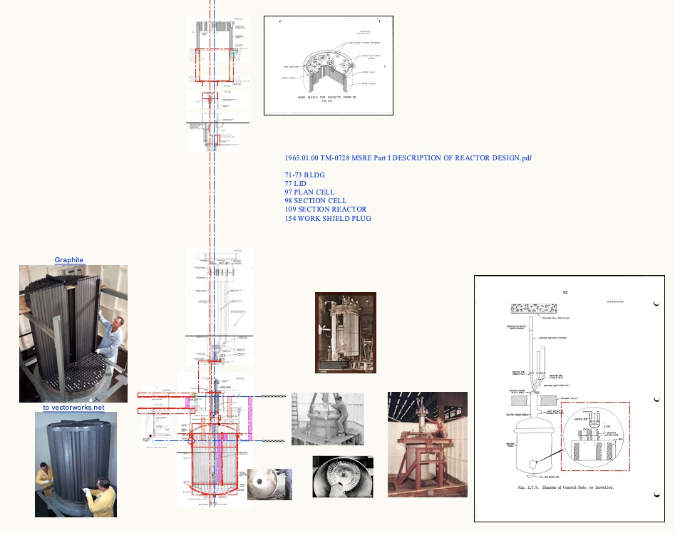 MSRE reactor source research