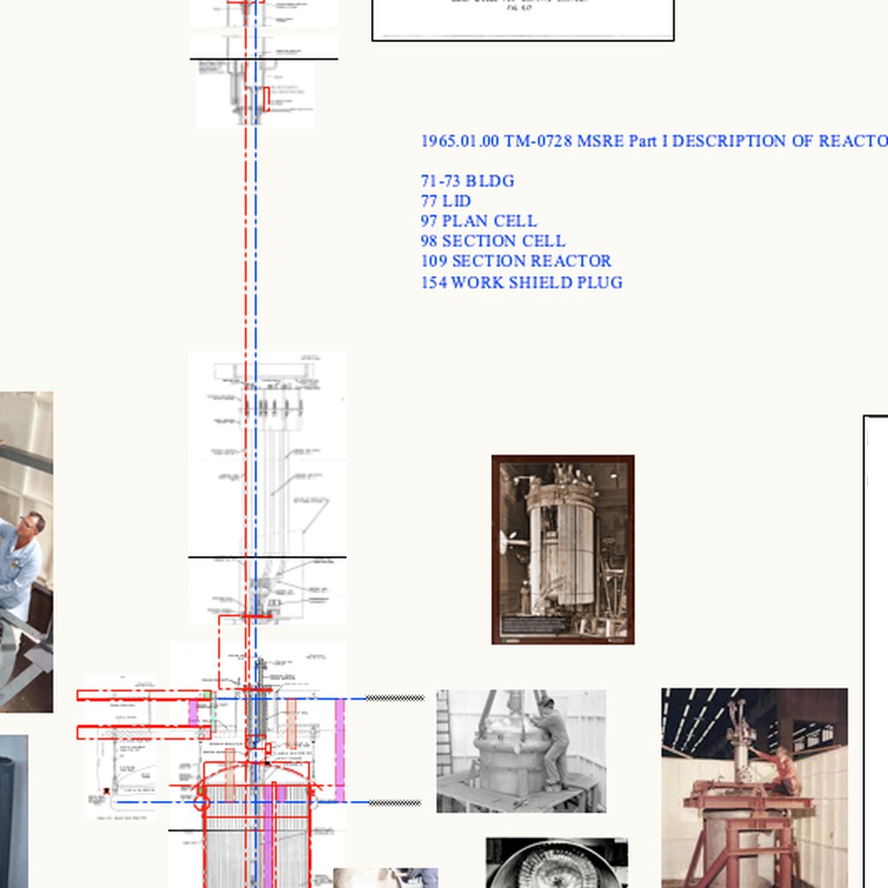 MSRE reactor research