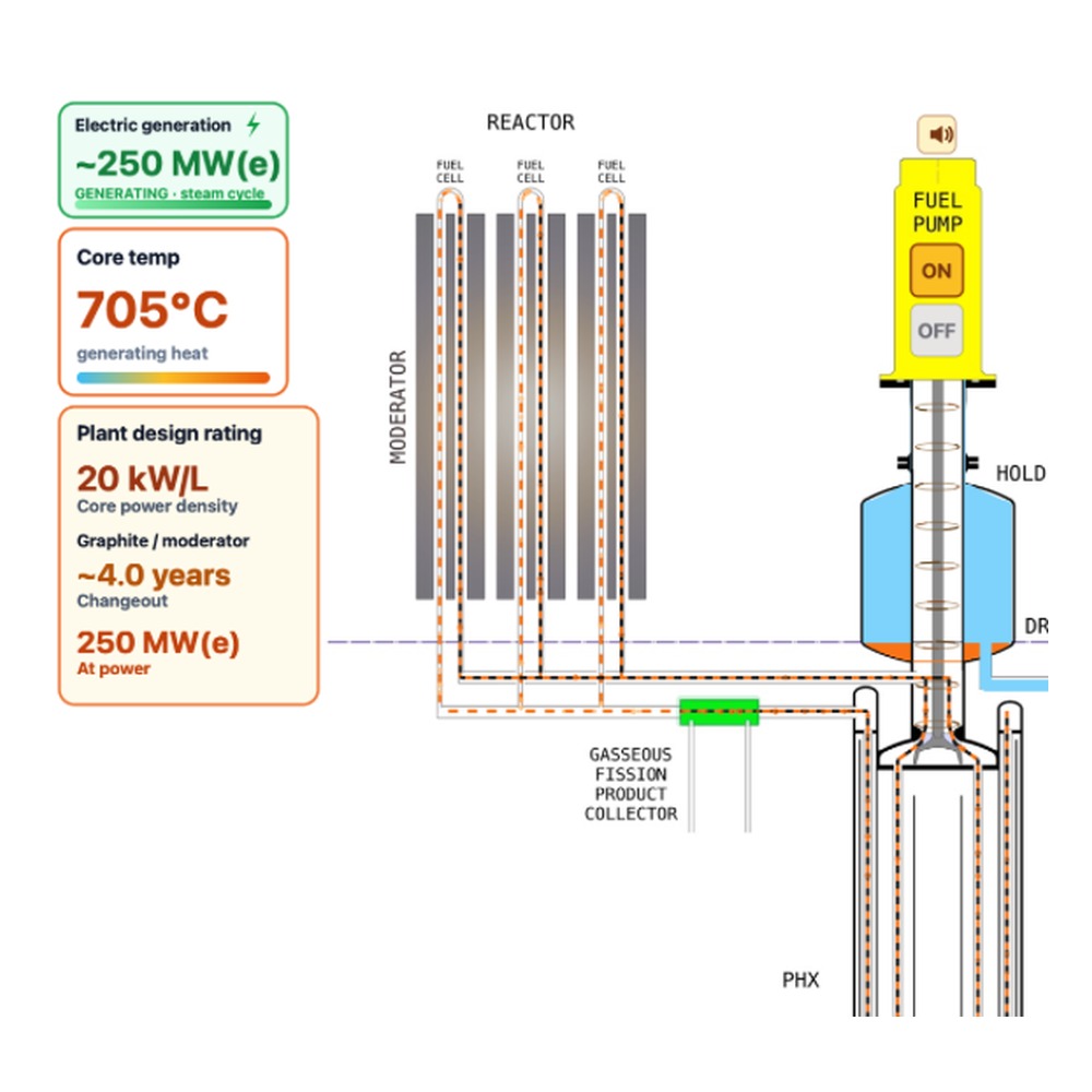 MSBR Fuel Transfer Trainer schematic